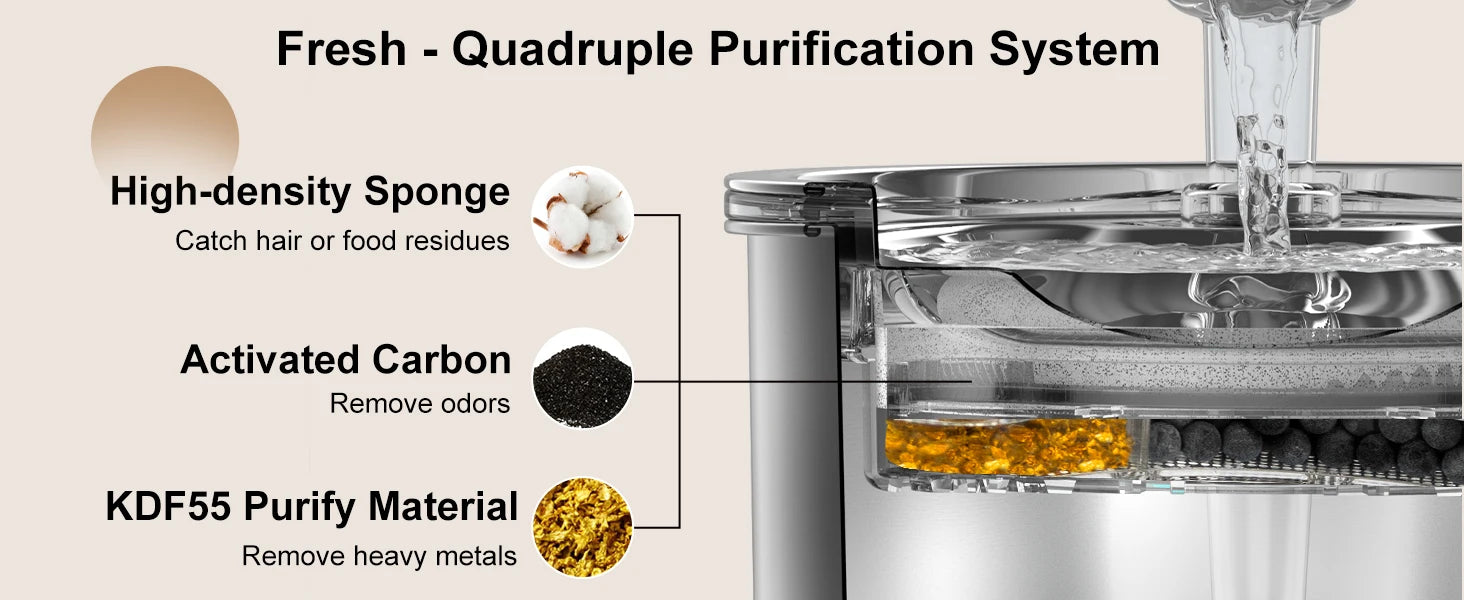 Stainless Steel Dishwasher Safe Pet Water Fountain w/LED Window