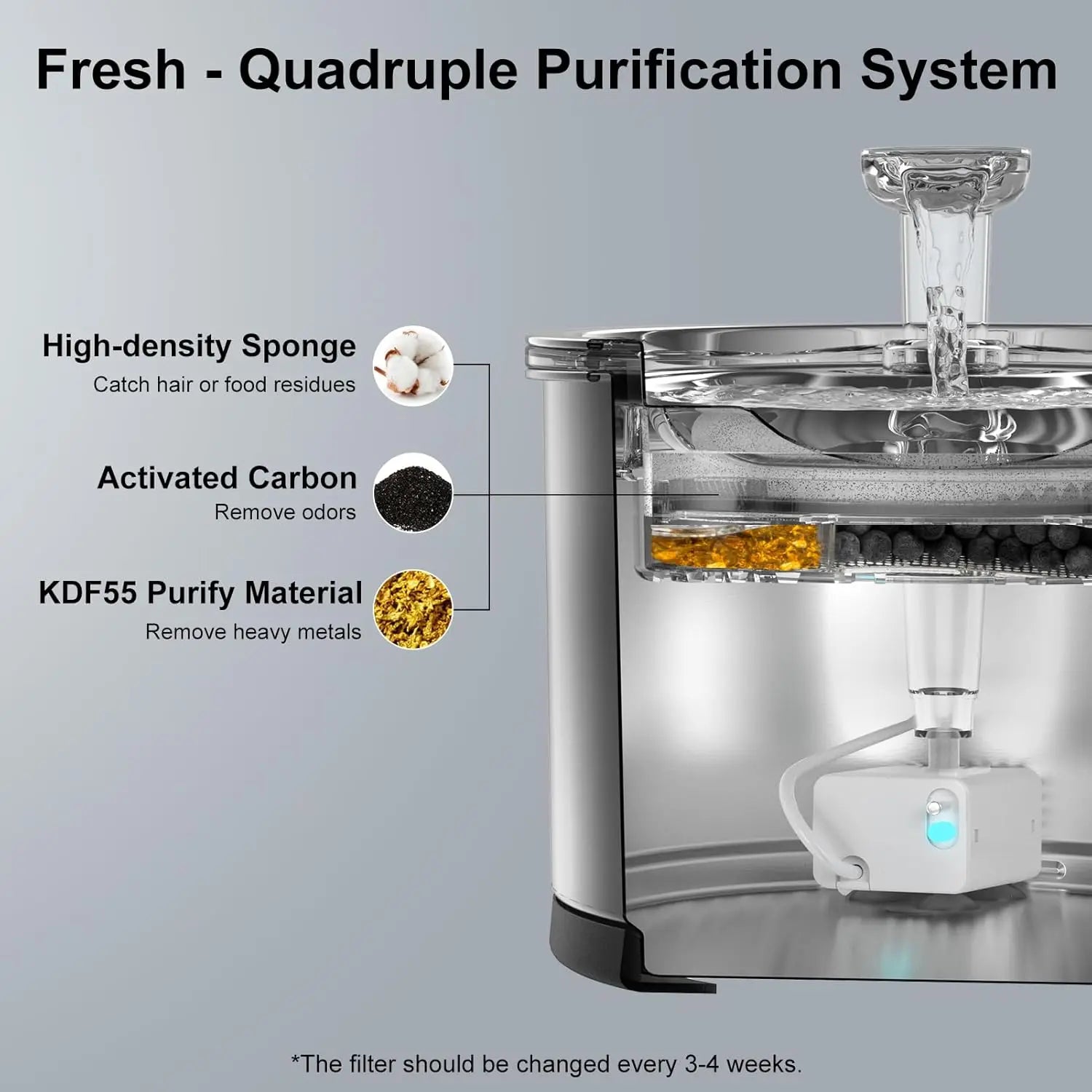 Stainless Steel Dishwasher Safe Pet Water Fountain w/LED Window