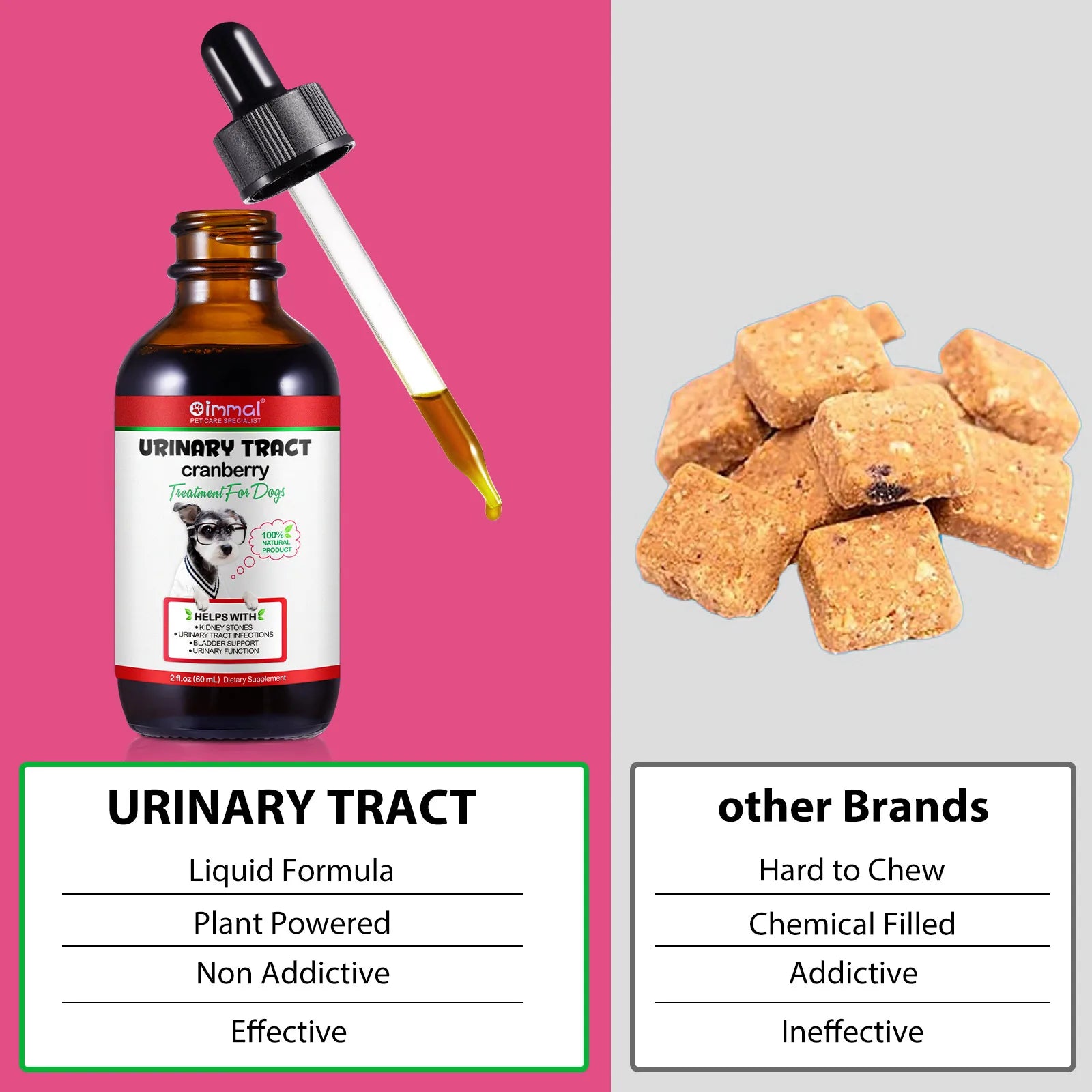 Cranberry Urinary Tract & Bladder Support Dietary Drops for Dogs