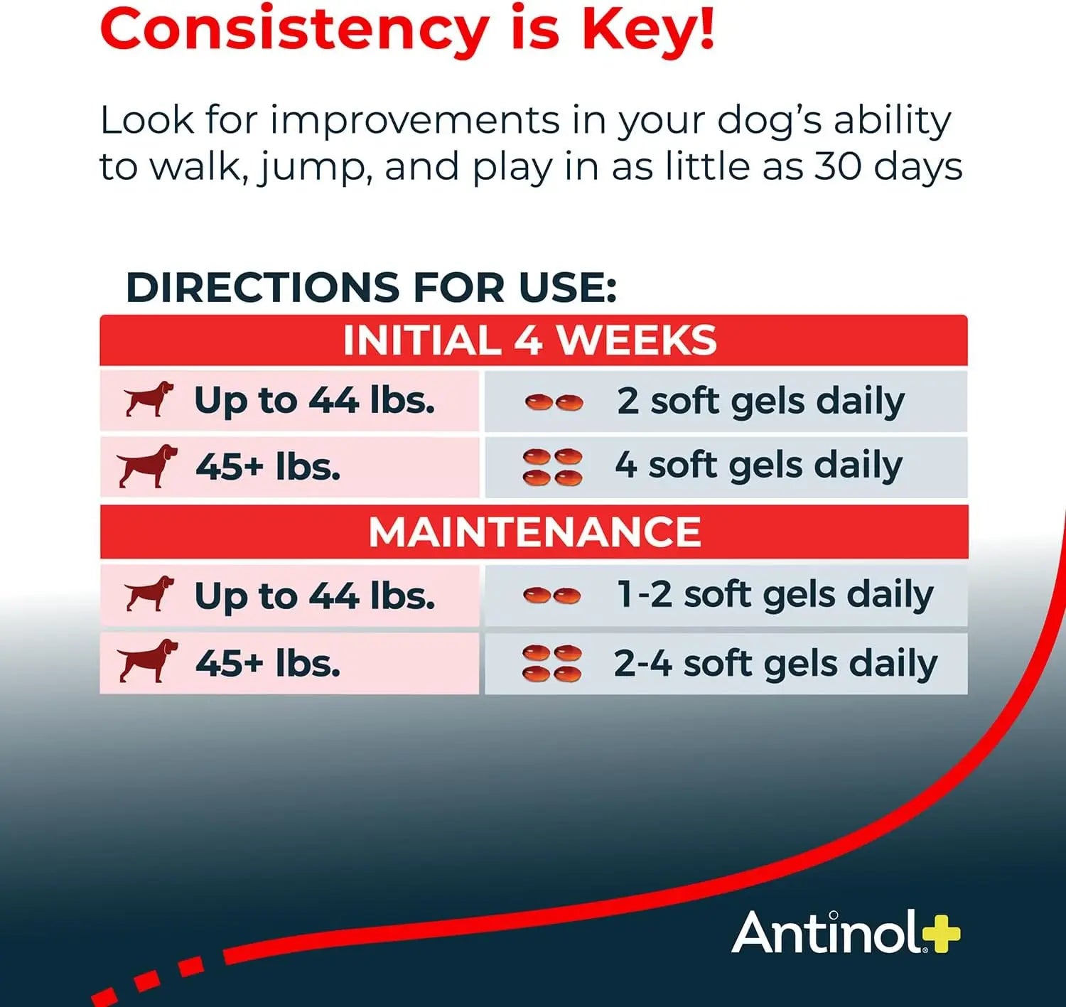 Dog Hip & Joint Supplement w/Green-Lipped Mussels & Krill Oil