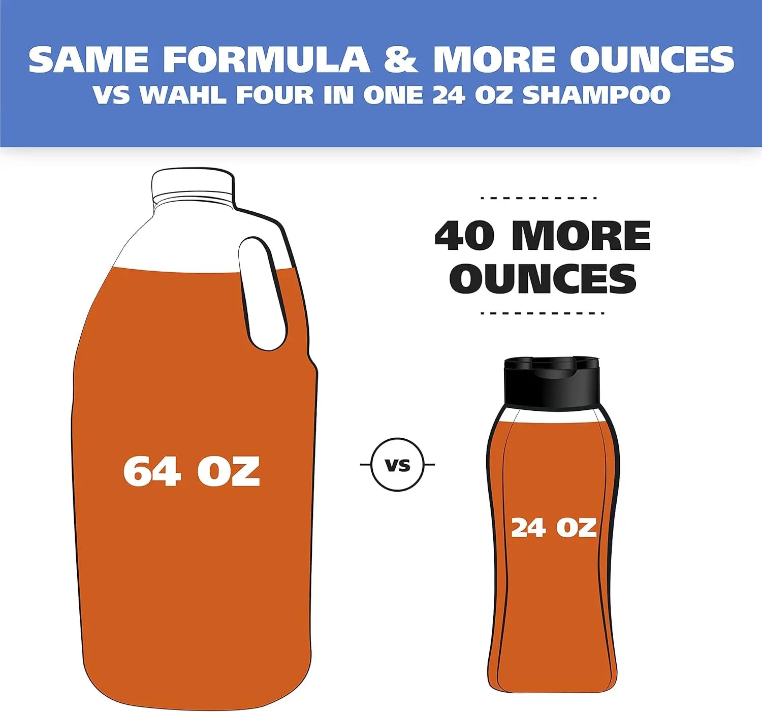 64 oz Dry Skin & Itch Relief Dog Shampoo Concentrate