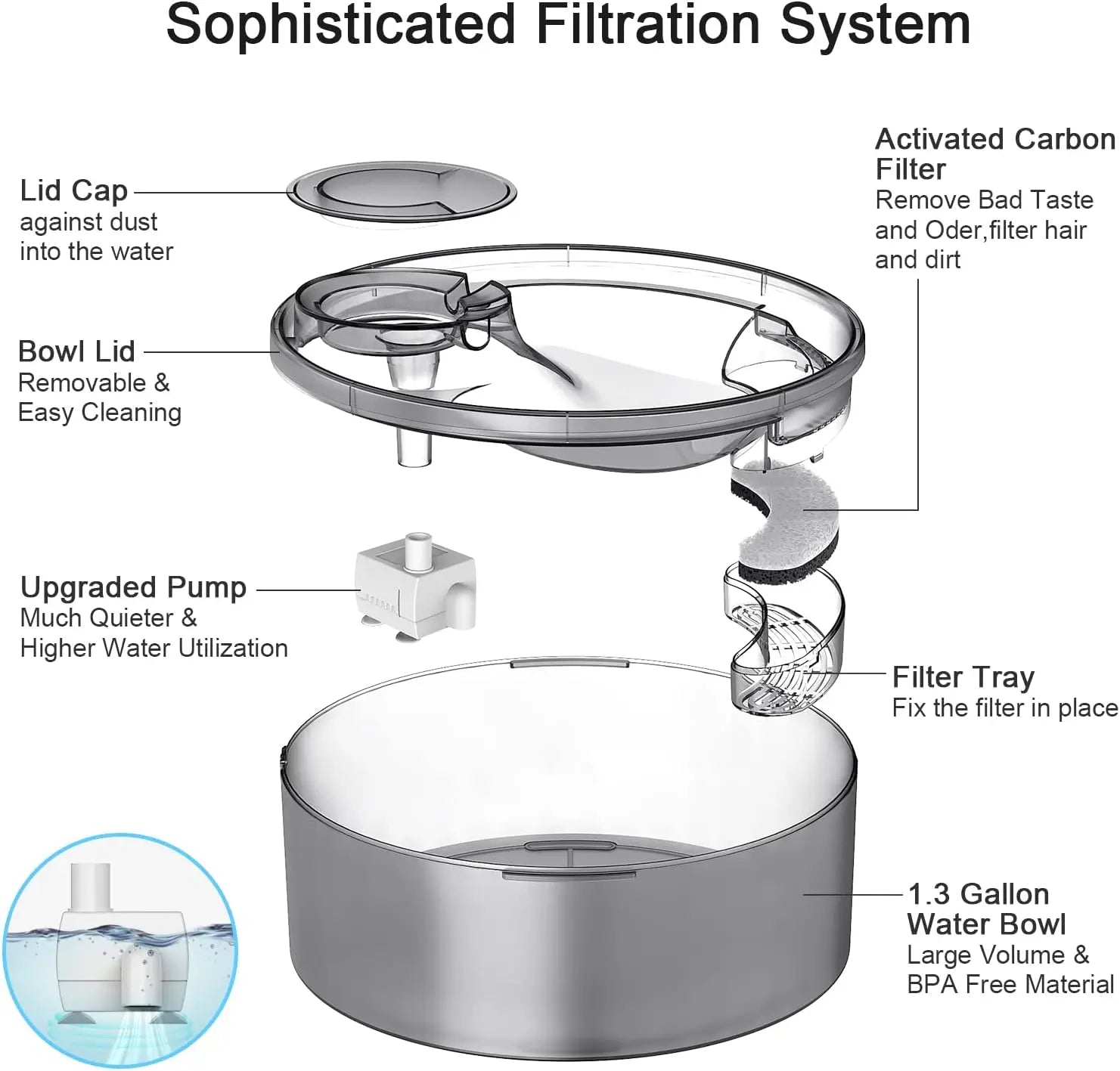 Large Automatic Multi-Pet Water Fountain
