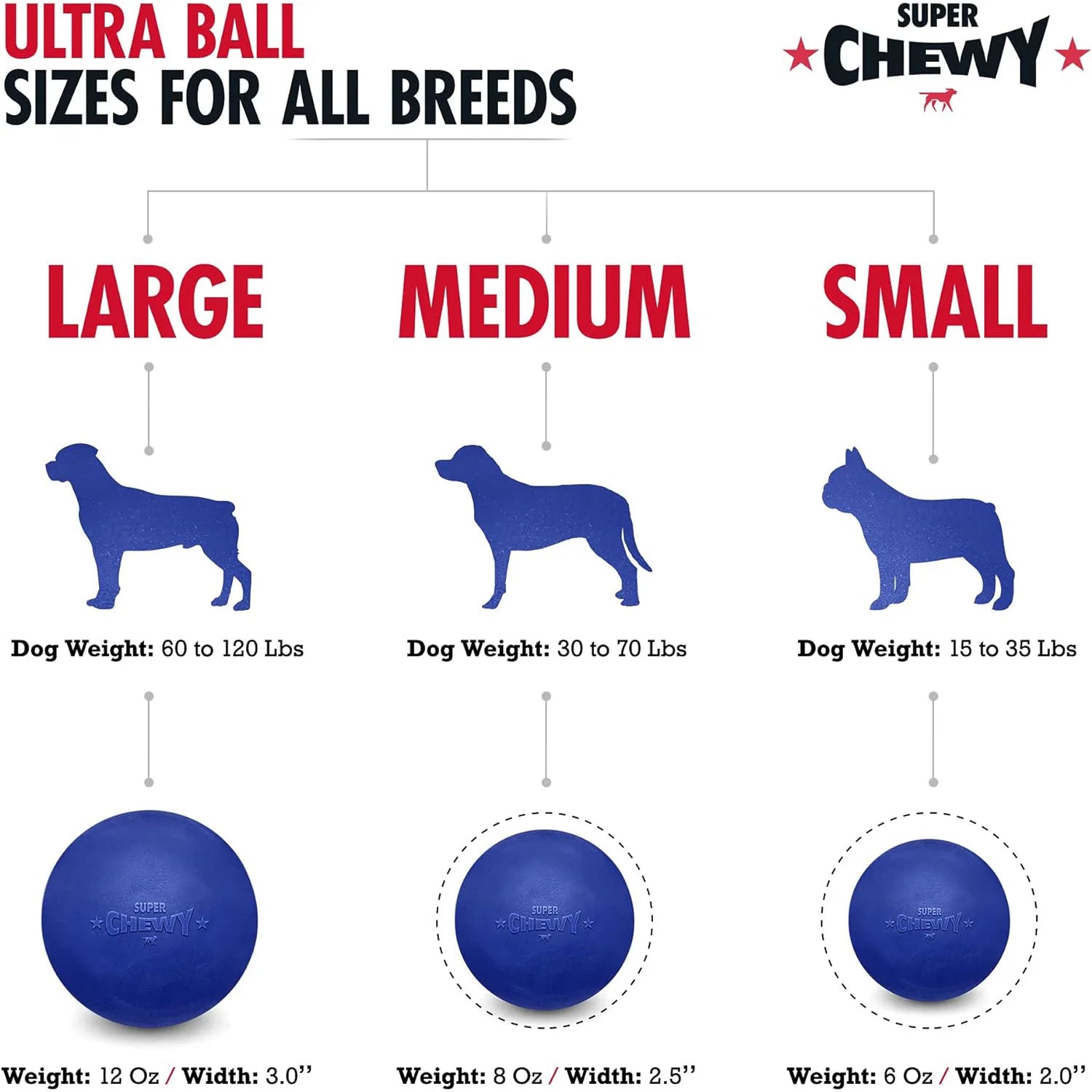 Super Chewy Tough Natural Rubber Dog Ball