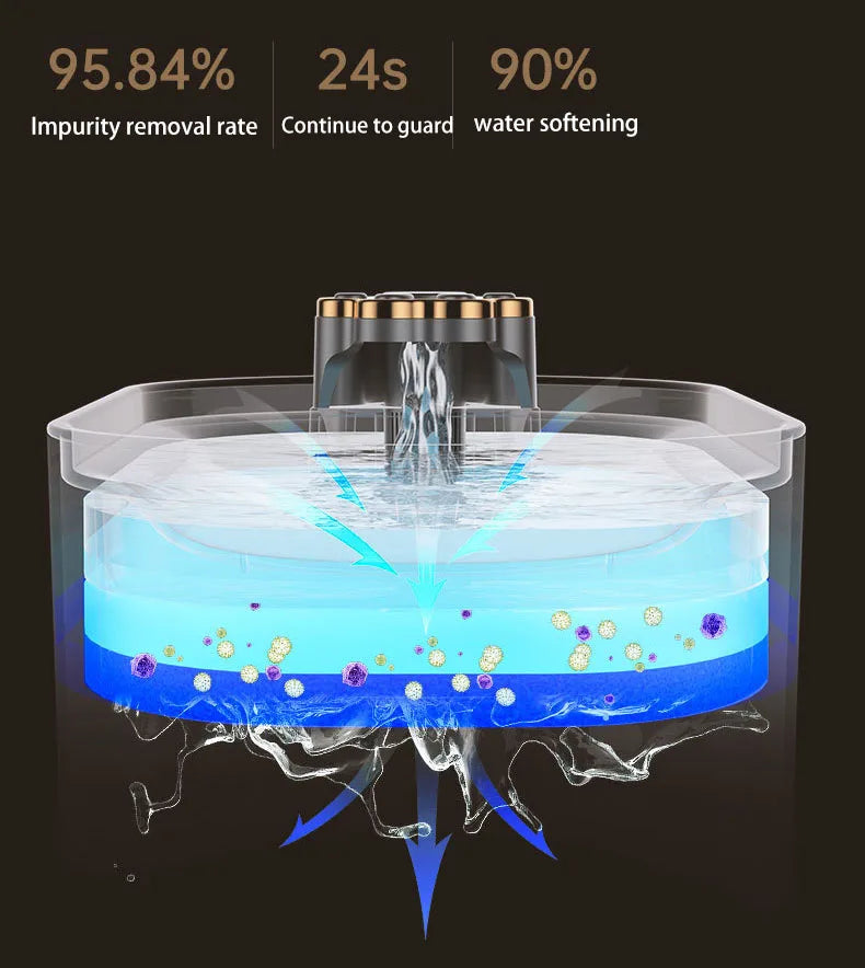 3L Automatic Recirculating Pet Water Fountain