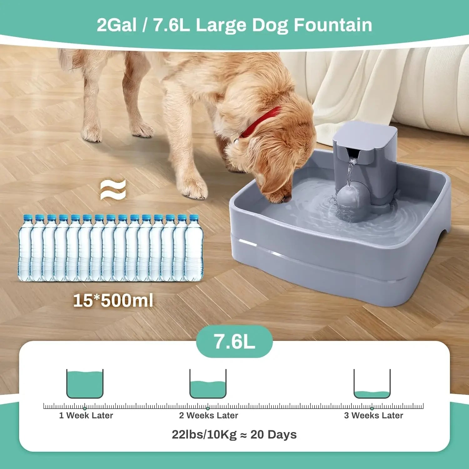 7.6L Multi-Filtration Adjustable Flow Pet Water Fountain