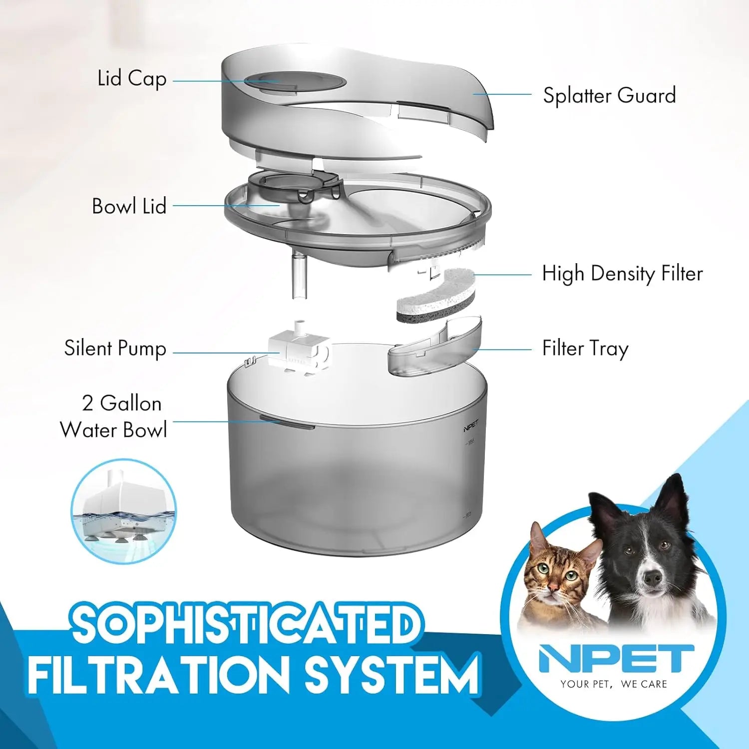 NPET Large Pet Water Fountain w/Splash Guard