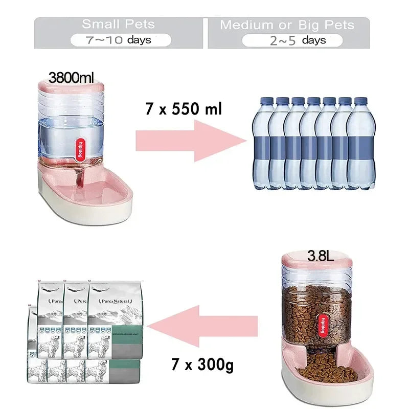 Large Capacity Automatic Gravity Pet Food  & Water Dispensers