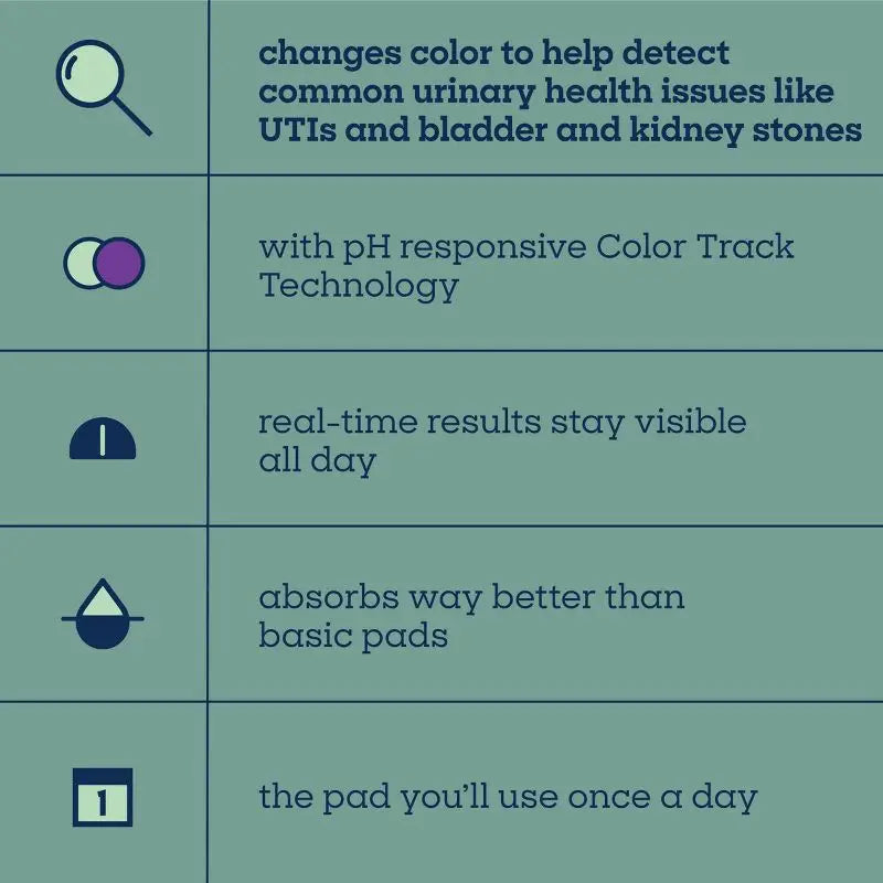 Health Monitoring Absorbent Dog Pee Pads w/pH Tracking Technology
