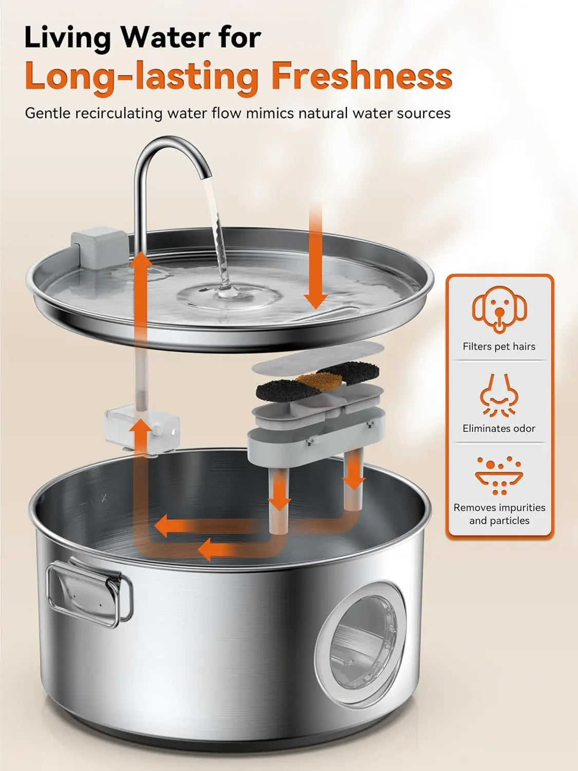 Whisper Quiet 12L Stainless Steel Pet Water Fountain